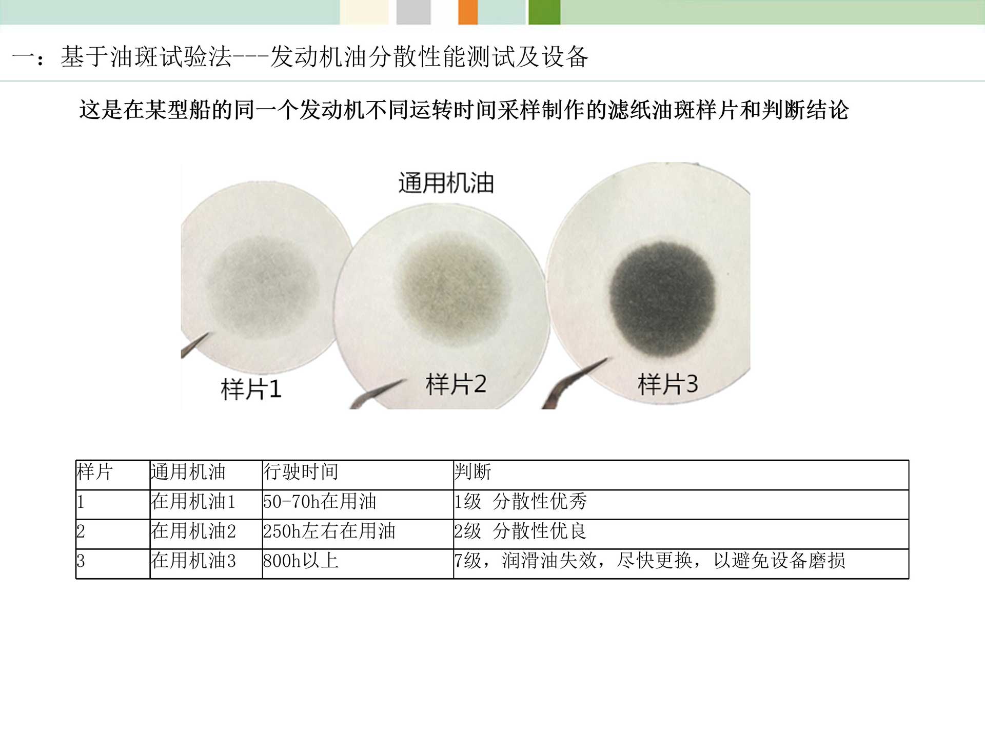 车用油液现场检测设备与标准(1)_10